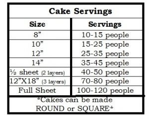 Cake serving guide